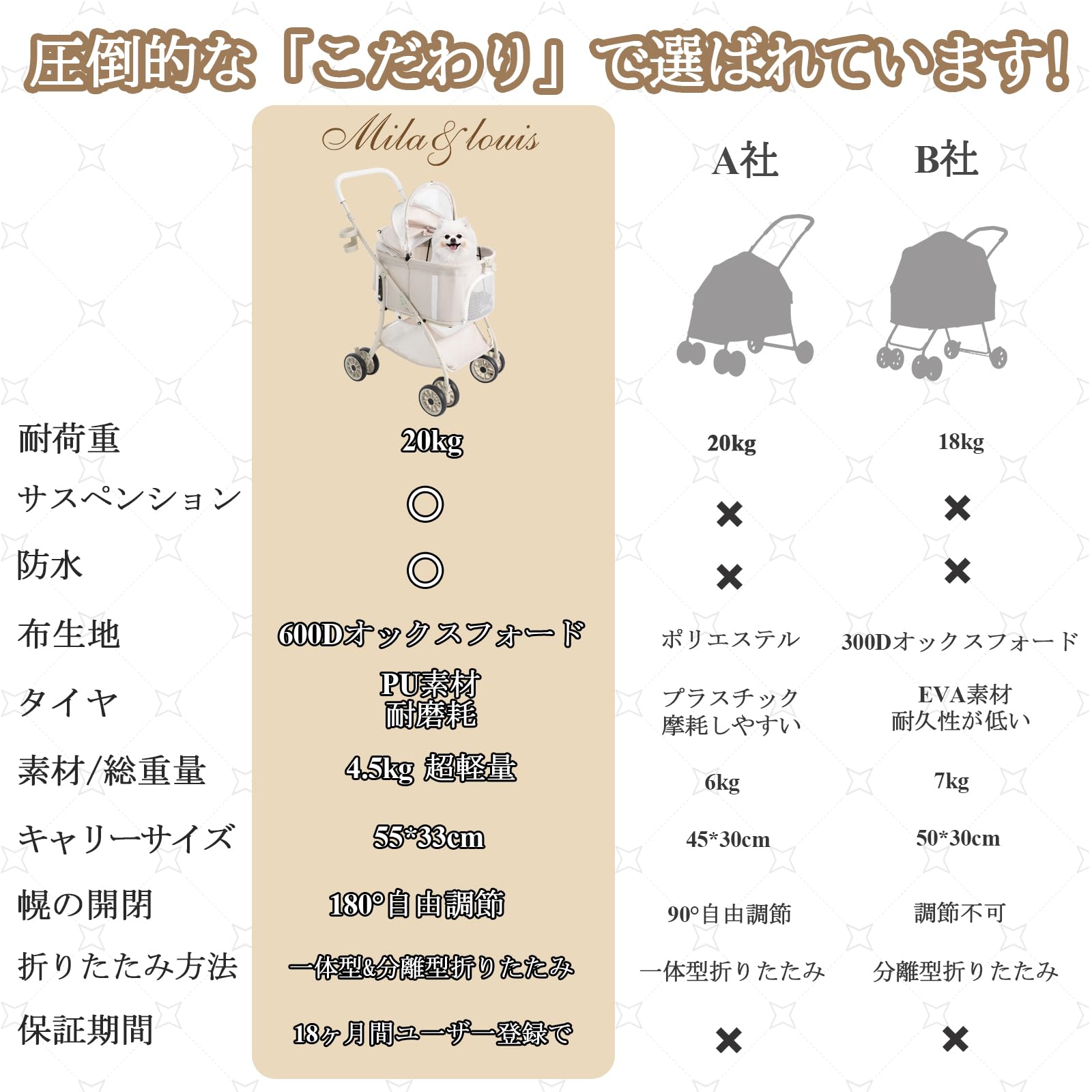 Amazon | 【55cmゆりかご · 超軽量4.5KG】MILA&LOUIS ペットカート